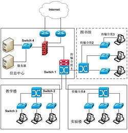 网络与信息安全软件开发 信息安全工程师视角下的网络安全案例分析