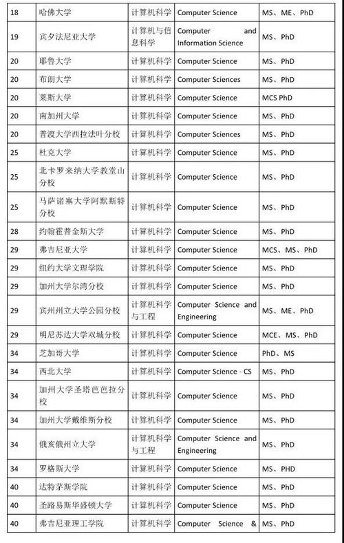 计算机专业的双翼 网络与信息安全 vs 软件开发，哪个更“香”？
