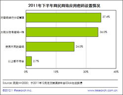 2011下半年个人网络安全报告深度解读 用户需求演进与安全软件发展趋势分析
